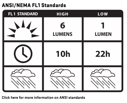 ANSI STANDARDS